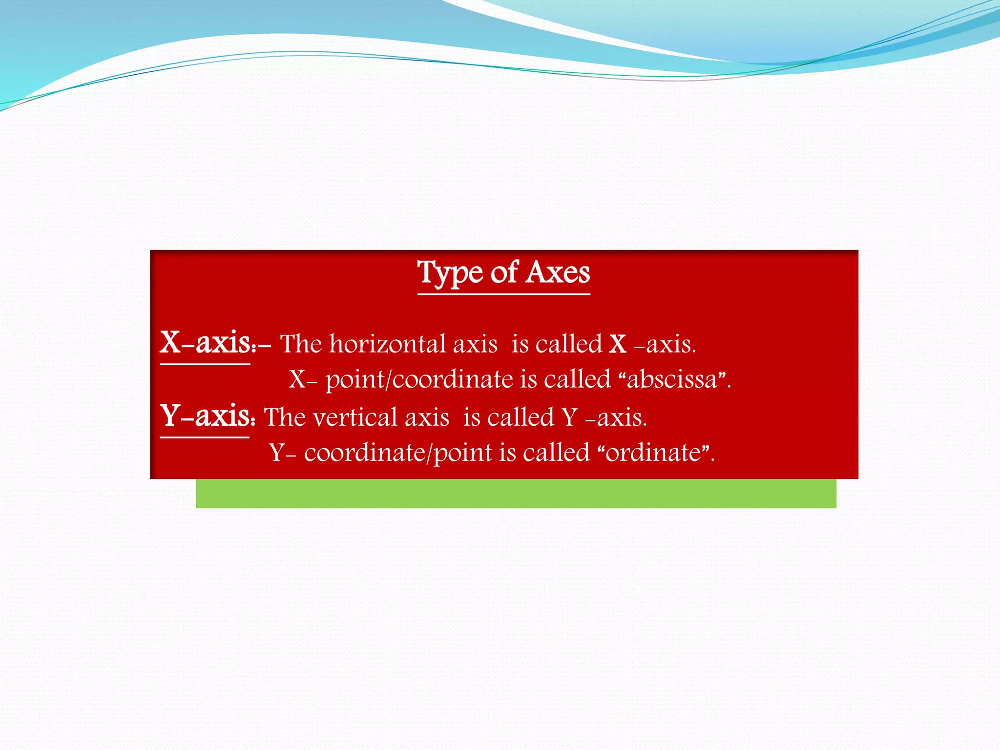 Type of Axes
X-axis:- The horizontal axis is called X -axis.
X- point/coordinate is called “abscissa”.
Y-axis: The vertical axis is called Y -axis.
Y- coordinate/point is called “ordinate”.
 