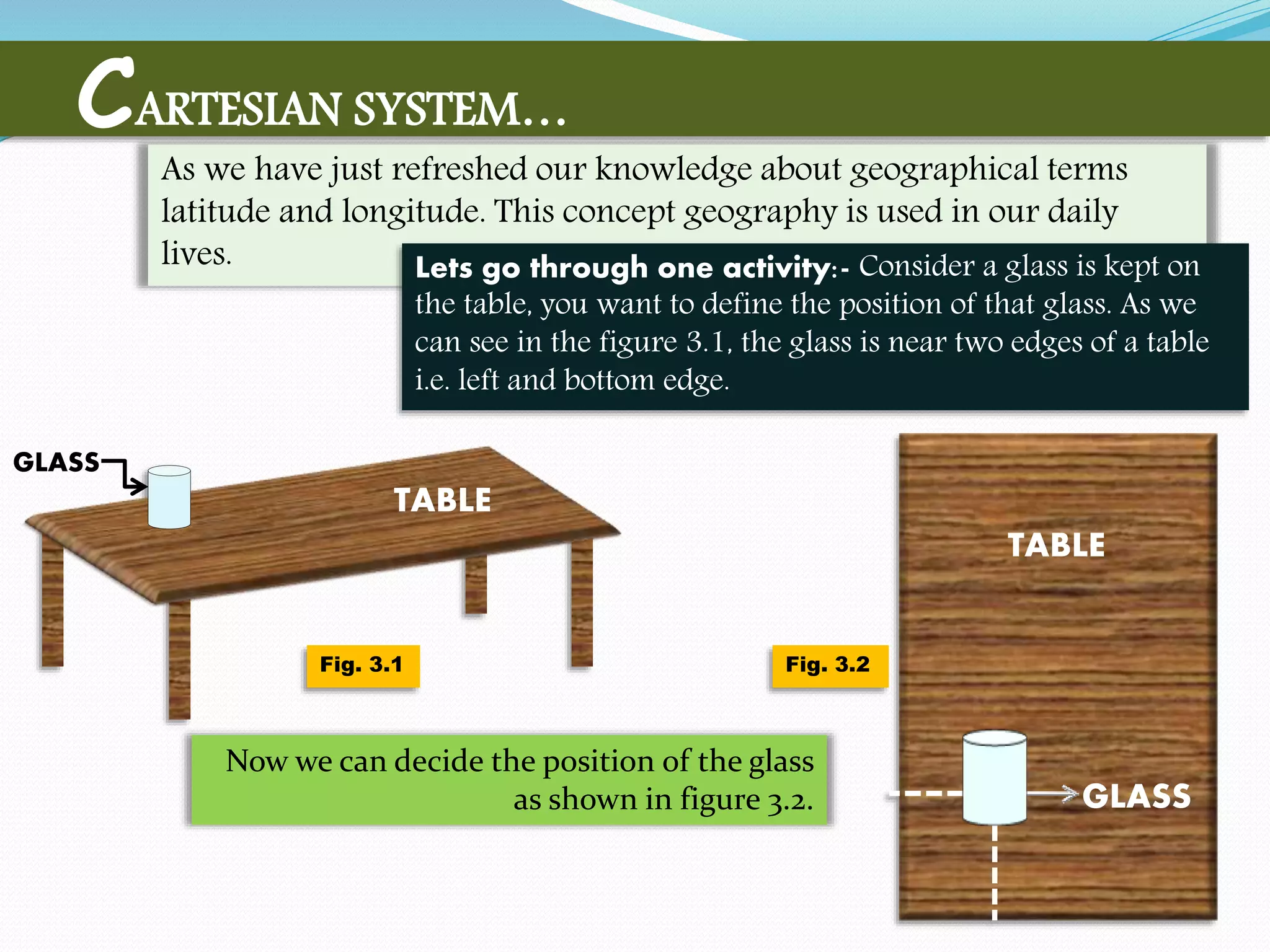 As we have just refreshed our knowledge about geographical terms
latitude and longitude. This concept geography is used in our daily
lives. Lets go through one activity:- Consider a glass is kept on
the table, you want to define the position of that glass. As we
can see in the figure 3.1, the glass is near two edges of a table
i.e. left and bottom edge.
Now we can decide the position of the glass
as shown in figure 3.2.
Fig. 3.1 Fig. 3.2
CARTESIAN SYSTEM…
TABLE
GLASS
TABLE
GLASS
 
