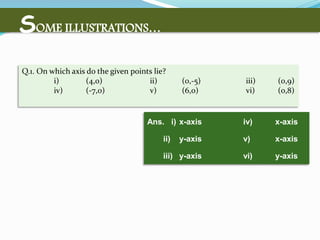 SOME ILLUSTRATIONS…
Q.1. On which axis do the given points lie?
i) (4,0) ii) (0,-5) iii) (0,9)
iv) (-7,0) v) (6,0) vi) (0,8)
Ans. i) x-axis iv) x-axis
ii) y-axis v) x-axis
iii) y-axis vi) y-axis
 