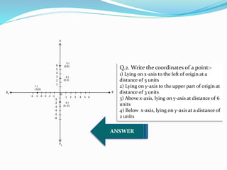 0
X1
X
Y1
Y
-1
-2
-3
-4
-5
-6
1 2 3 4 5 6
6
5
4
3
2
1
-6 -5 -4 -3 -2 -1




3.)
(0,6)
2.)
(0,3)
4.)
(0,-2)
1.)
(-5,0)
Q.2. Write the coordinates of a point:-
1) Lying on x-axis to the left of origin at a
distance of 5 units
2) Lying on y-axis to the upper part of origin at
distance of 3 units
3) Above x-axis, lying on y-axis at distance of 6
units
4) Below x-axis, lying on y-axis at a distance of
2 units
ANSWER
 