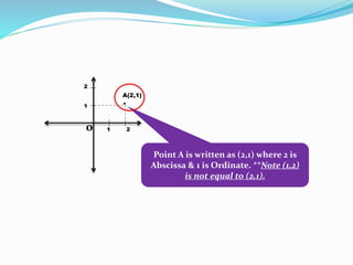 Point A is written as (2,1) where 2 is
Abscissa & 1 is Ordinate. **Note (1,2)
is not equal to (2,1).
A(2,1)
2
1
1 2

o
 