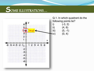 (0,4)
SOME ILLUSTRATIONS…
Q.1. In which quadrant do the
following points lie?
i) (-3, 2)
ii) (4, 6)
iii) (5, -1)
iv) (0, 4)
 