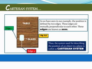 Fig. 3.2
Edge-1
Edge-2
As we have seen in our example, the position is
defined by two edges. These edges are
mutually perpendicular to each other. These
edges are known as axes.
Thus, the system used for describing
the position of an object in a plane is
called as CARTESIAN SYSTEM
CARTESIAN SYSTEM…
TABLE
GLASS
 