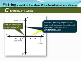 COORDINATE AXES…
ORIGIN is the Point
of Intersection ‘O’
y1
x1
Plotting a point in the plane if its Coordinates are given…
Two fixed mutually perpendicular
lines which determine the position of
a point in a plane are called
COORDINATE AXES
 