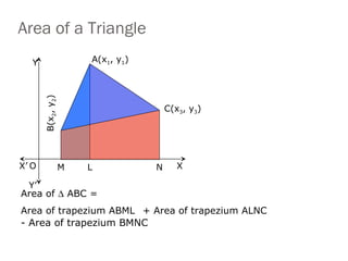 Area of a Triangle
XX’
Y’
O
Y A(x1, y1)
C(x3, y3)
B(x2,y2)
M L N
Area of ∆ ABC =
Area of trapezium ABML + Area of trapezium ALNC
- Area of trapezium BMNC
 