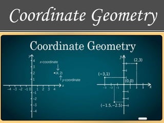 
Coordinate Geometry
 