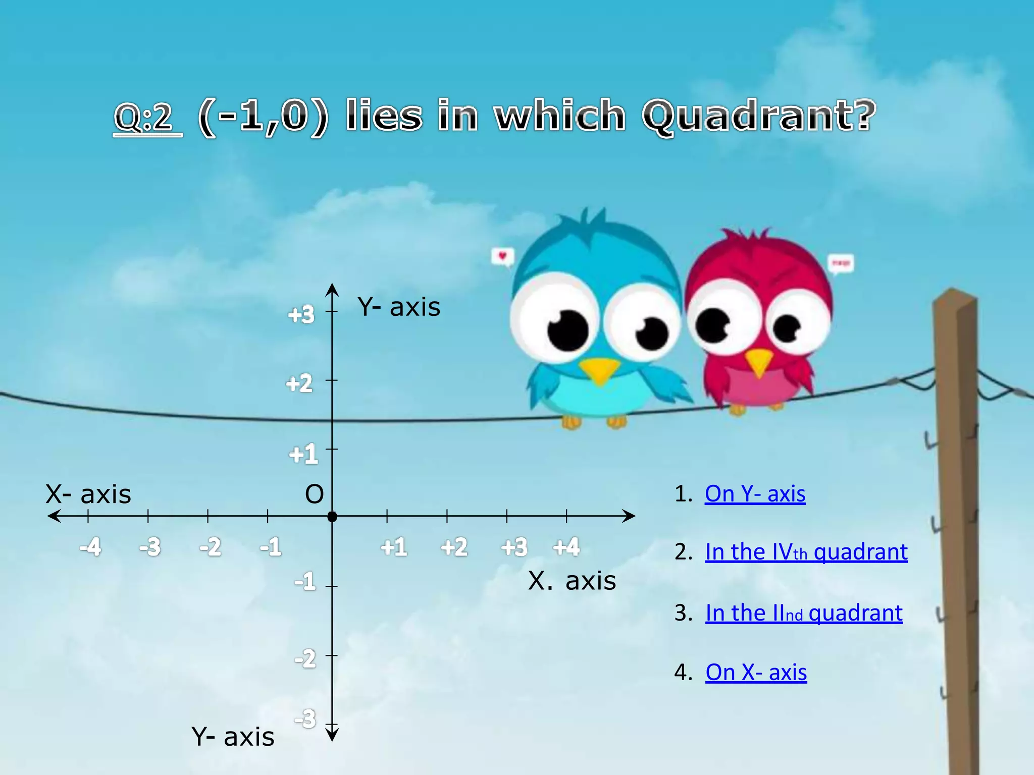 X- axis O
Y- axis
Y- axis
1. On Y- axis
2. In the IVth quadrant
X. axis
3. In the IInd quadrant
4. On X- axis
 