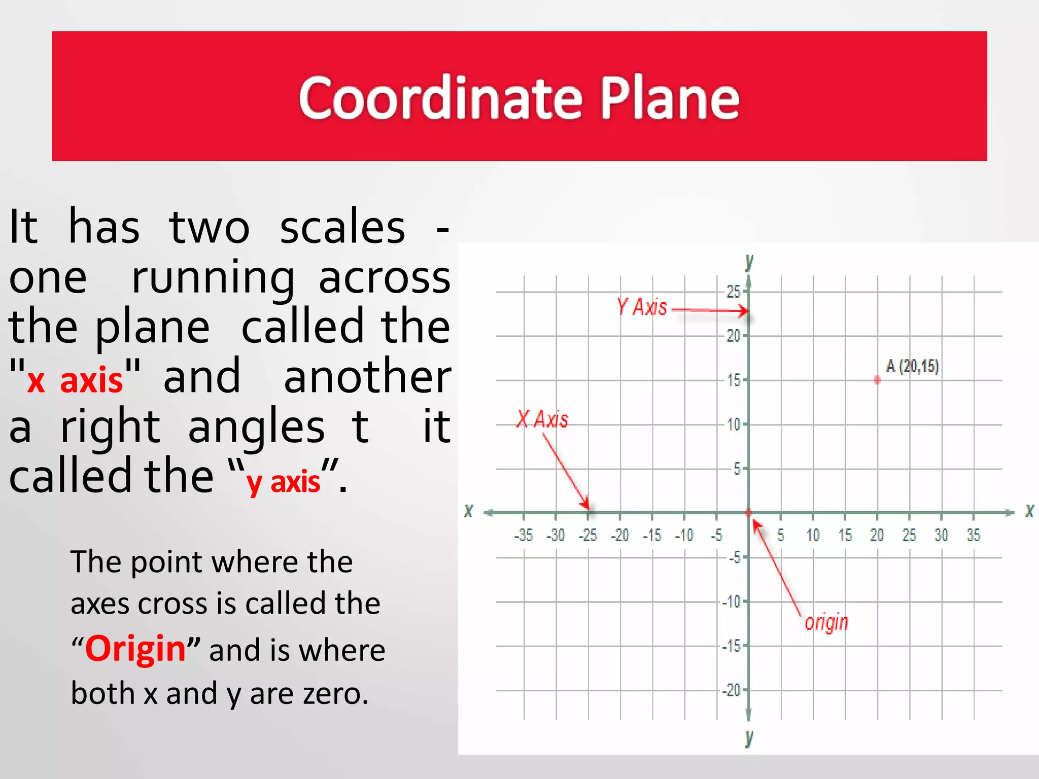 It has two scales -
one running across
the plane called the
"x axis" and another
a right angles t it
called the “y axis”.
The point where the
axes cross is called the
“Origin” and is where
both x and y are zero.
 