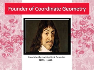 French Mathematician René Descartes
(1596 - 1650).
 