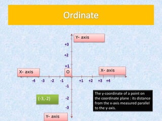 X- axisX- axis O
Y- axis
Y- axis
(-3,-2)
The y-coordinate of a point on
the coordinate plane : its distance
from the x-axis measured parallel
to the y-axis.
 
