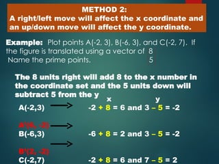METHOD 2:
A right/left move will affect the x coordinate and
an up/down move will affect the y coordinate.
Example: Plot points A(-2, 3), B(-6, 3), and C(-2, 7). If
the figure is translated using a vector of 8
Name the prime points. 5
The 8 units right will add 8 to the x number in
the coordinate set and the 5 units down will
subtract 5 from the y
x y
A(-2,3) -2 + 8 = 6 and 3 – 5 = -2
A’(6, -2)
B(-6,3) -6 + 8 = 2 and 3 – 5 = -2
B’(2, -2)
C(-2,7) -2 + 8 = 6 and 7 – 5 = 2
 