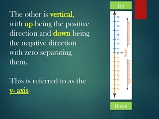 The other is vertical,
with up being the positive
direction and down being
the negative direction
with zero separating
them.
This is referred to as the
y- axis
Up
Down
 