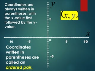 y
 
y
x,
x
-5 5
0 10
-10
5
-5
Coordinates are
always written in
parentheses, with
the x-value first
followed by the y-
value.
Coordinates
written in
parentheses are
called an
ordered pair.
 