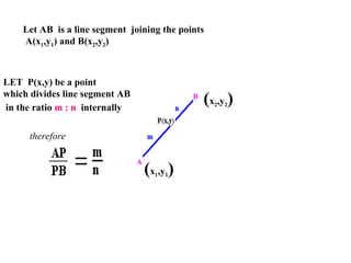 Let AB  is a line segment  joining the points A(x 1 ,y 1 ) and B(x 2 ,y 2 )  LET  P(x,y) be a point  which divides line segment AB  in the ratio   m : n  internally   therefore ( x 1 ,y 1 ) ( x 2 ,y 2 ) 