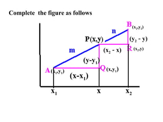(x 1 ,y 1 ) (x 2 ,y 2 ) (x,y 1 ) (x-x 1 ) (x 2 ,y) (x 2   -  x) (y 2   -  y) (y-y 1 ) x 1 x x 2 Complete  the figure as follows 