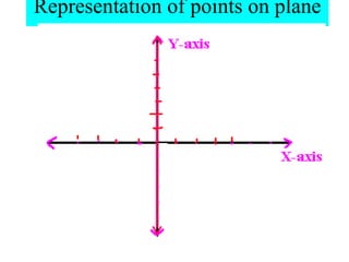 Representation of points on plane 