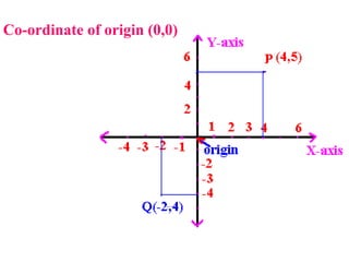 Co-ordinate of origin (0,0) 