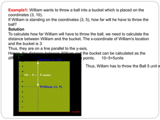 Example1: William wants to throw a ball into a bucket which is placed on the
coordinates (3, 10).
If William is standing on the coordinates (3, 5), how far will he have to throw the
ball?
Solution
To calculate how far William will have to throw the ball, we need to calculate the
distance between William and the bucket. The x-coordinate of William's location
and the bucket is 3
Thus, they are on a line parallel to the y-axis.
Hence, the distance between William and the bucket can be calculated as the
difference of the y-coordinates of both the points. 10−5=5units
Thus, Willam has to throw the Ball 5 unit w
 