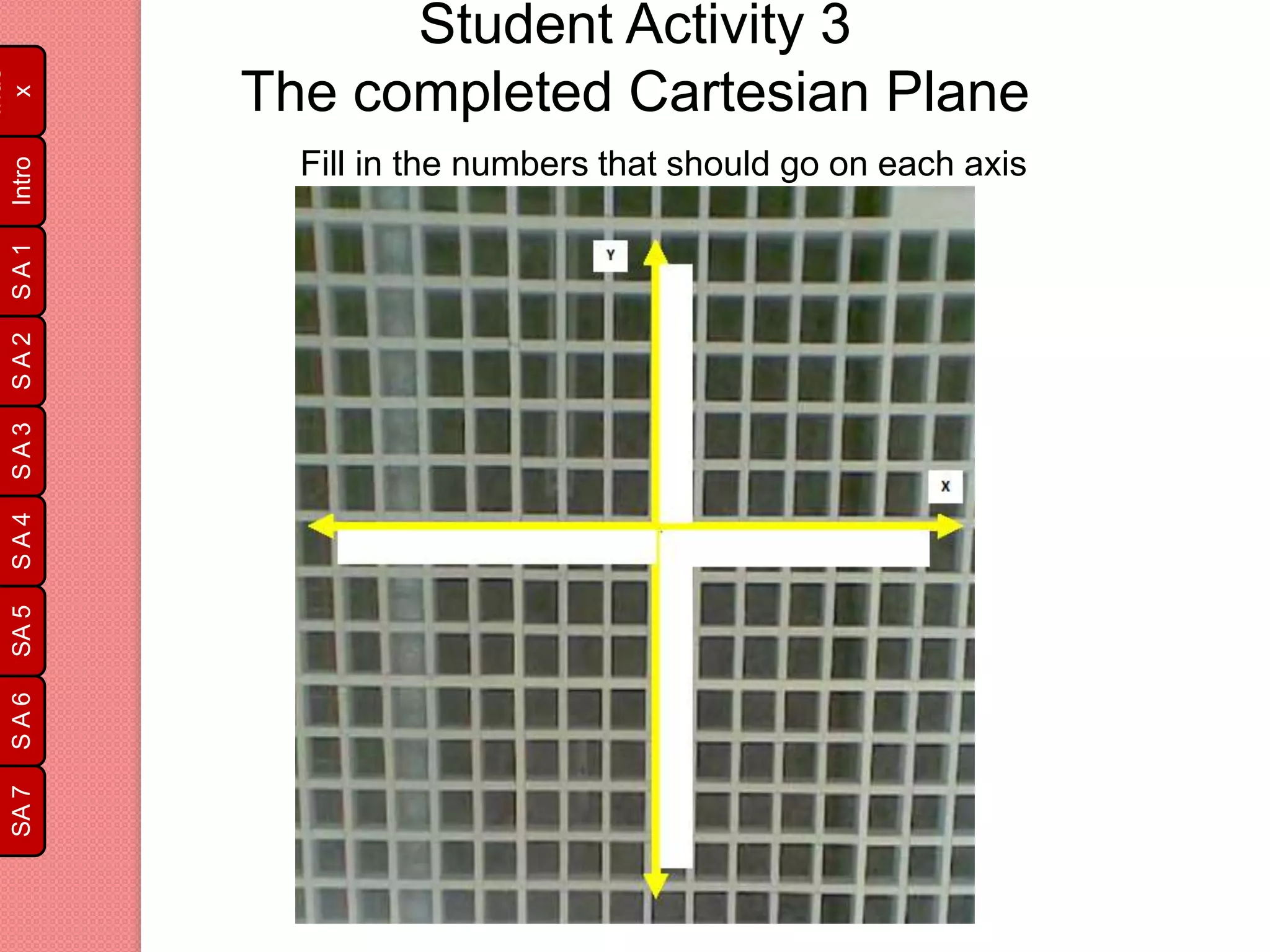 SA1SA2SA3SA4SA5SA6SA7
Inde
xIntro
Student Activity 3
The completed Cartesian Plane
Fill in the numbers that should go on each axis
 