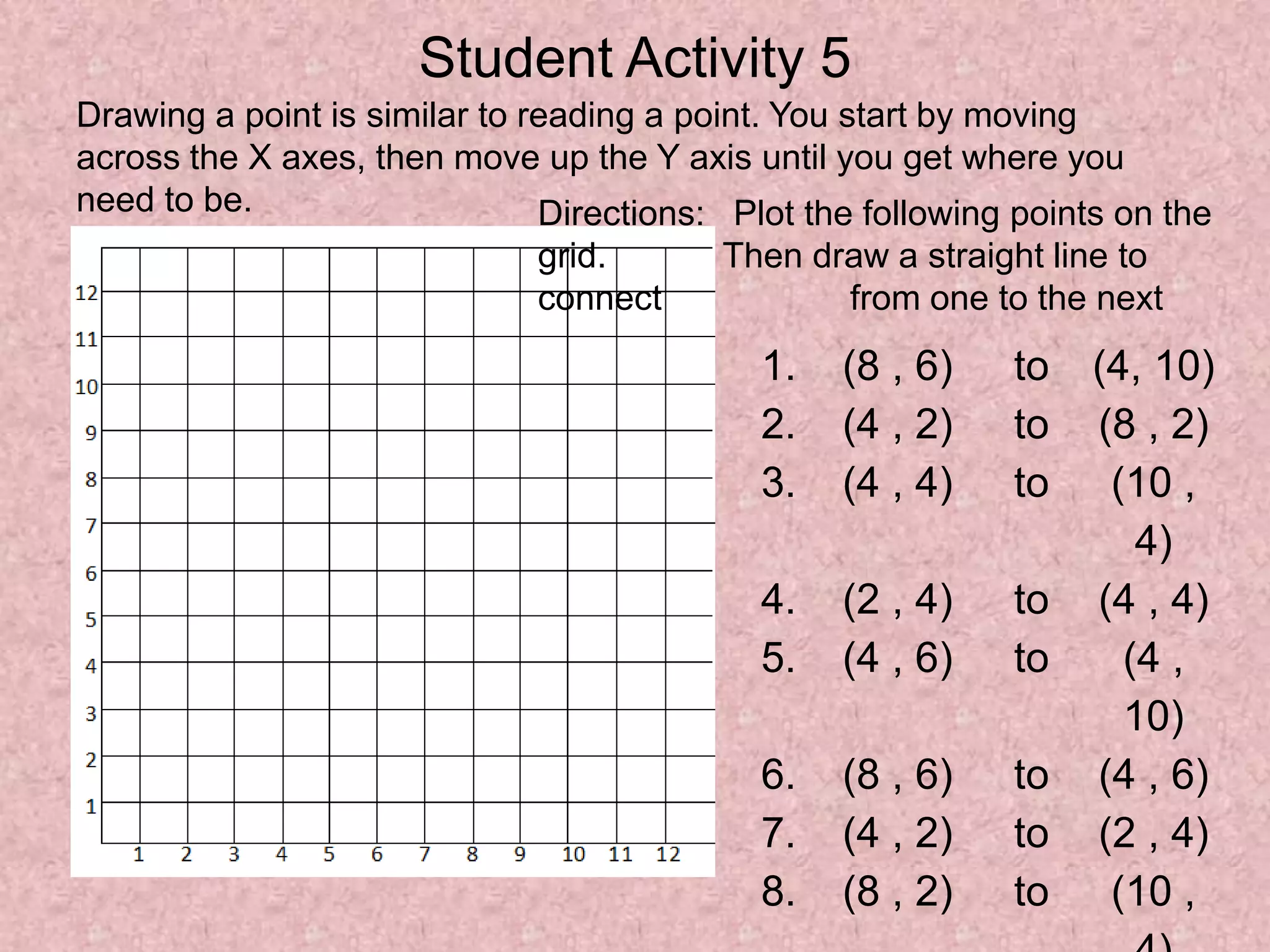 1. (8 , 6) to (4, 10)
2. (4 , 2) to (8 , 2)
3. (4 , 4) to (10 ,
4)
4. (2 , 4) to (4 , 4)
5. (4 , 6) to (4 ,
10)
6. (8 , 6) to (4 , 6)
7. (4 , 2) to (2 , 4)
8. (8 , 2) to (10 ,
Student Activity 5
Drawing a point is similar to reading a point. You start by moving
across the X axes, then move up the Y axis until you get where you
need to be. Directions: Plot the following points on the
grid. Then draw a straight line to
connect from one to the next
 
