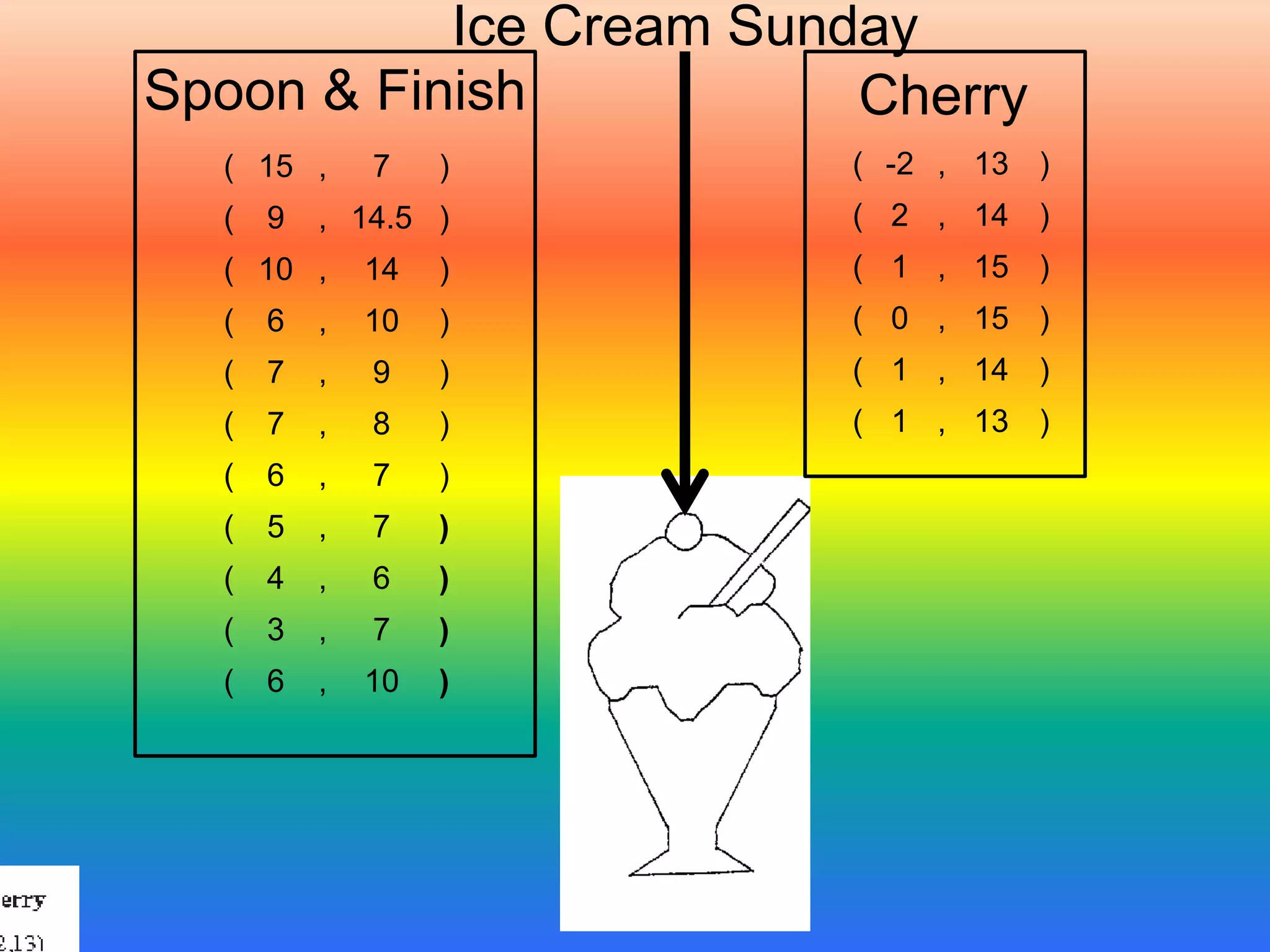 Spoon & Finish
( 15 , 7 )
( 9 , 14.5 )
( 10 , 14 )
( 6 , 10 )
( 7 , 9 )
( 7 , 8 )
( 6 , 7 )
( 5 , 7 )
( 4 , 6 )
( 3 , 7 )
( 6 , 10 )
( -2 , 13 )
( 2 , 14 )
( 1 , 15 )
( 0 , 15 )
( 1 , 14 )
( 1 , 13 )
Cherry
Ice Cream Sunday
 