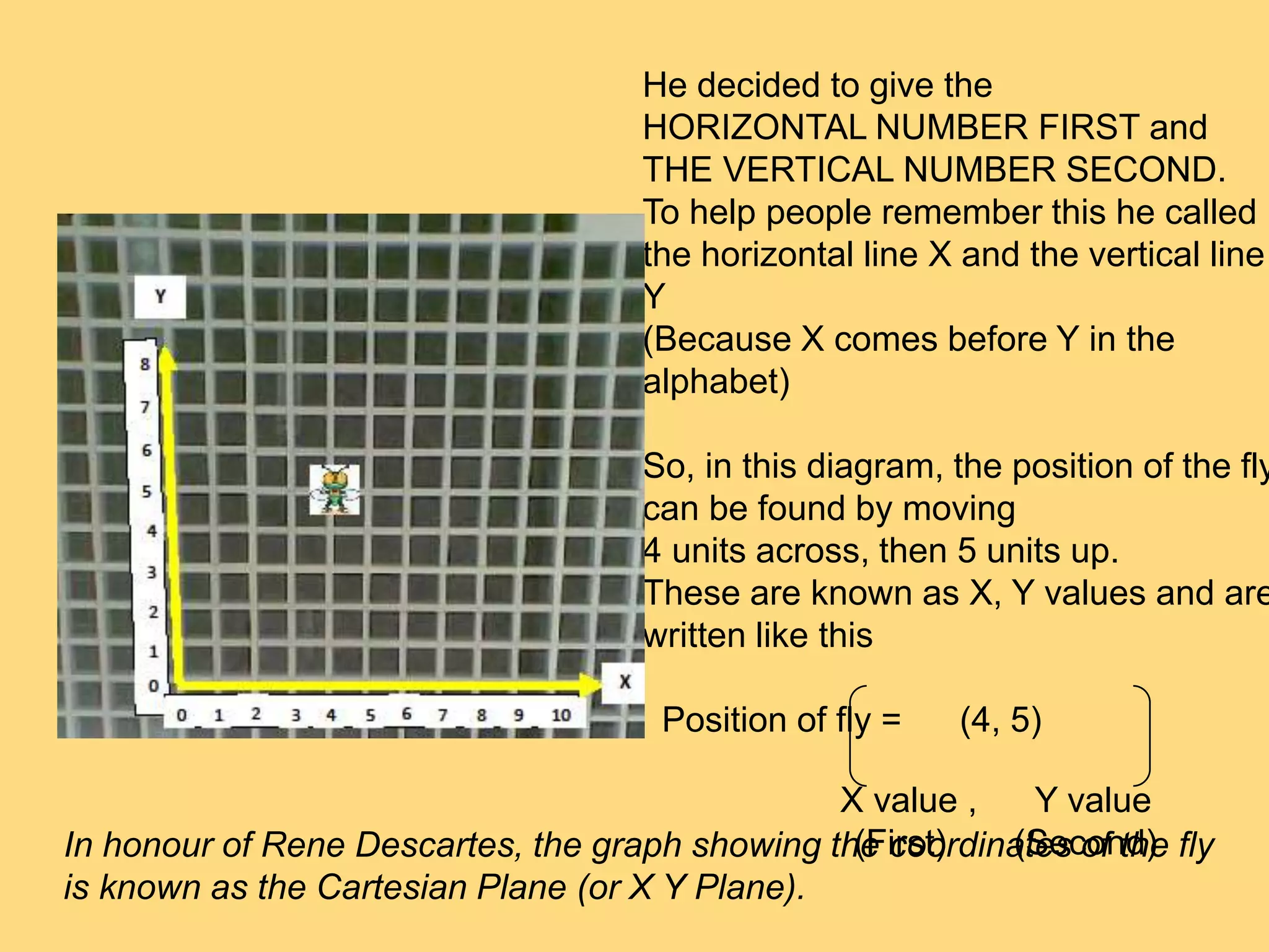 He decided to give the
HORIZONTAL NUMBER FIRST and
THE VERTICAL NUMBER SECOND.
To help people remember this he called
the horizontal line X and the vertical line
Y
(Because X comes before Y in the
alphabet)
So, in this diagram, the position of the fly
can be found by moving
4 units across, then 5 units up.
These are known as X, Y values and are
written like this
Position of fly = (4, 5)
X value , Y value
(First) (Second)In honour of Rene Descartes, the graph showing the coordinates of the fly
is known as the Cartesian Plane (or X Y Plane).
 
