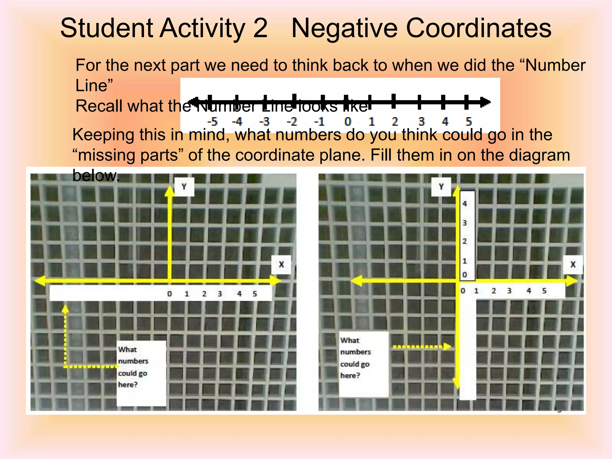 Student Activity 2 Negative Coordinates
For the next part we need to think back to when we did the “Number
Line”
Recall what the Number Line looks like
Keeping this in mind, what numbers do you think could go in the
“missing parts” of the coordinate plane. Fill them in on the diagram
below.
 