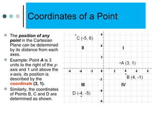 CLASS X MATHS | PPT