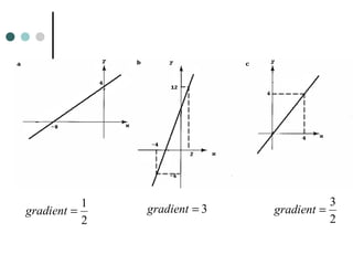 CLASS X MATHS | PPT