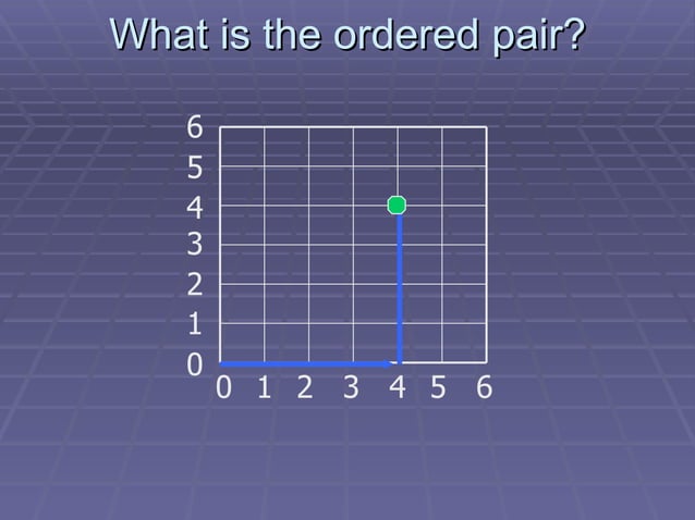 coordinate-graph1-ppt
