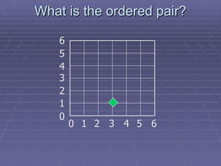 What is the ordered pair? 1 3 2 4 5 0 6 1 2 3 4 5 0 6 