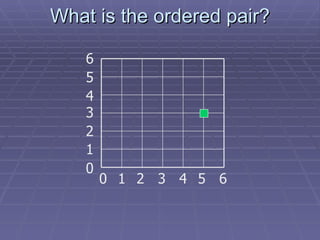 What is the ordered pair? 1 3 2 4 5 0 6 1 2 3 4 5 0 6 