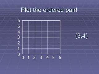 Plot the ordered pair! 1 3 2 4 5 0 6 1 2 3 4 5 0 6 (3,4) 