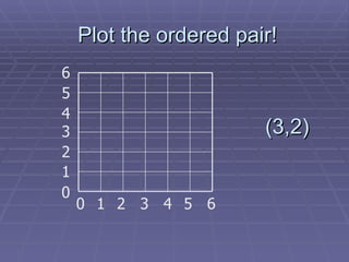 Plot the ordered pair! 1 3 2 4 5 0 6 1 2 3 4 5 0 6 (3,2) 