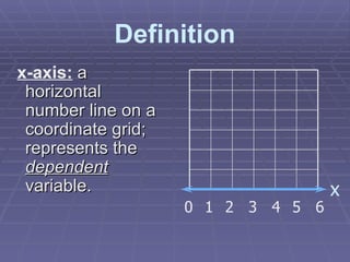 Definition x-axis:  a horizontal number line on a coordinate grid; represents the  dependent   variable. x 1 2 3 4 5 0 6 