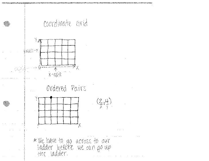 Coordinate Grids