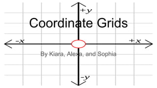 Coordinate Grids
By Kiara, Alexa, and Sophia
 