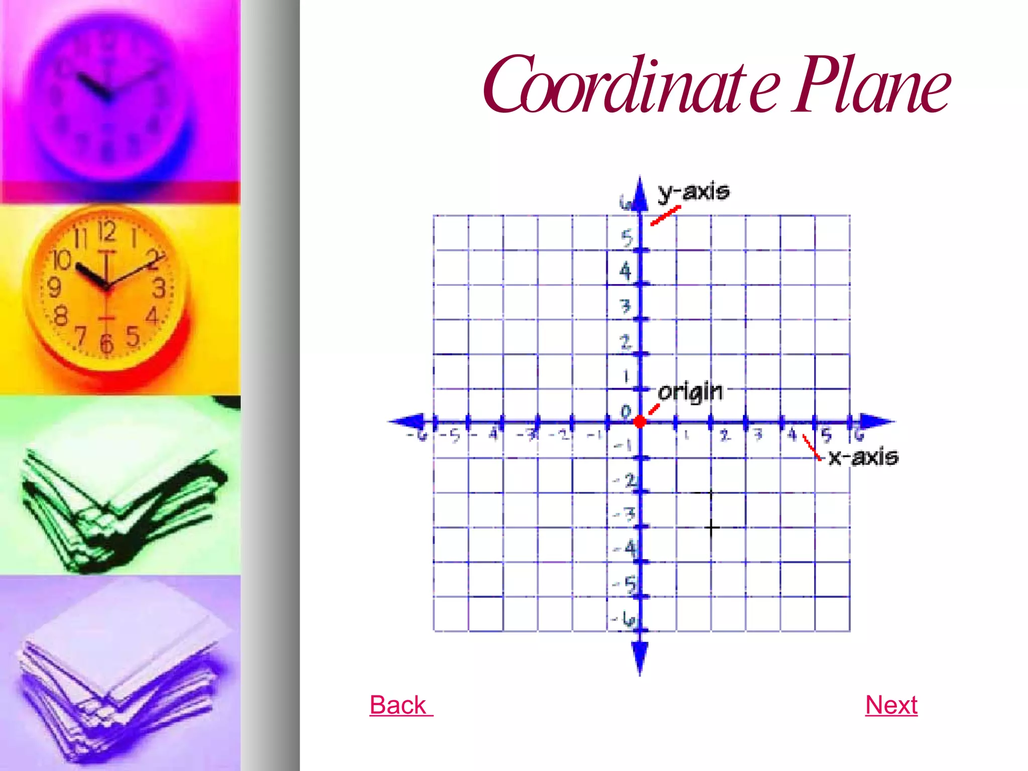 Coordinate Plane  Back  Next 