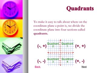 To make it easy to talk about where on the coordinate plane a point is, we divide the coordinate plane into four sections called  quadrants. Quadrants (+, +) (+, -) (-, +) (-, -) Back  Next 