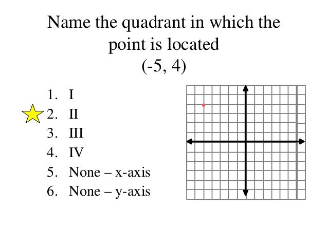 Coordinate plane