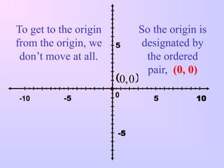 The Coordinate Plane for elementary students | PPT