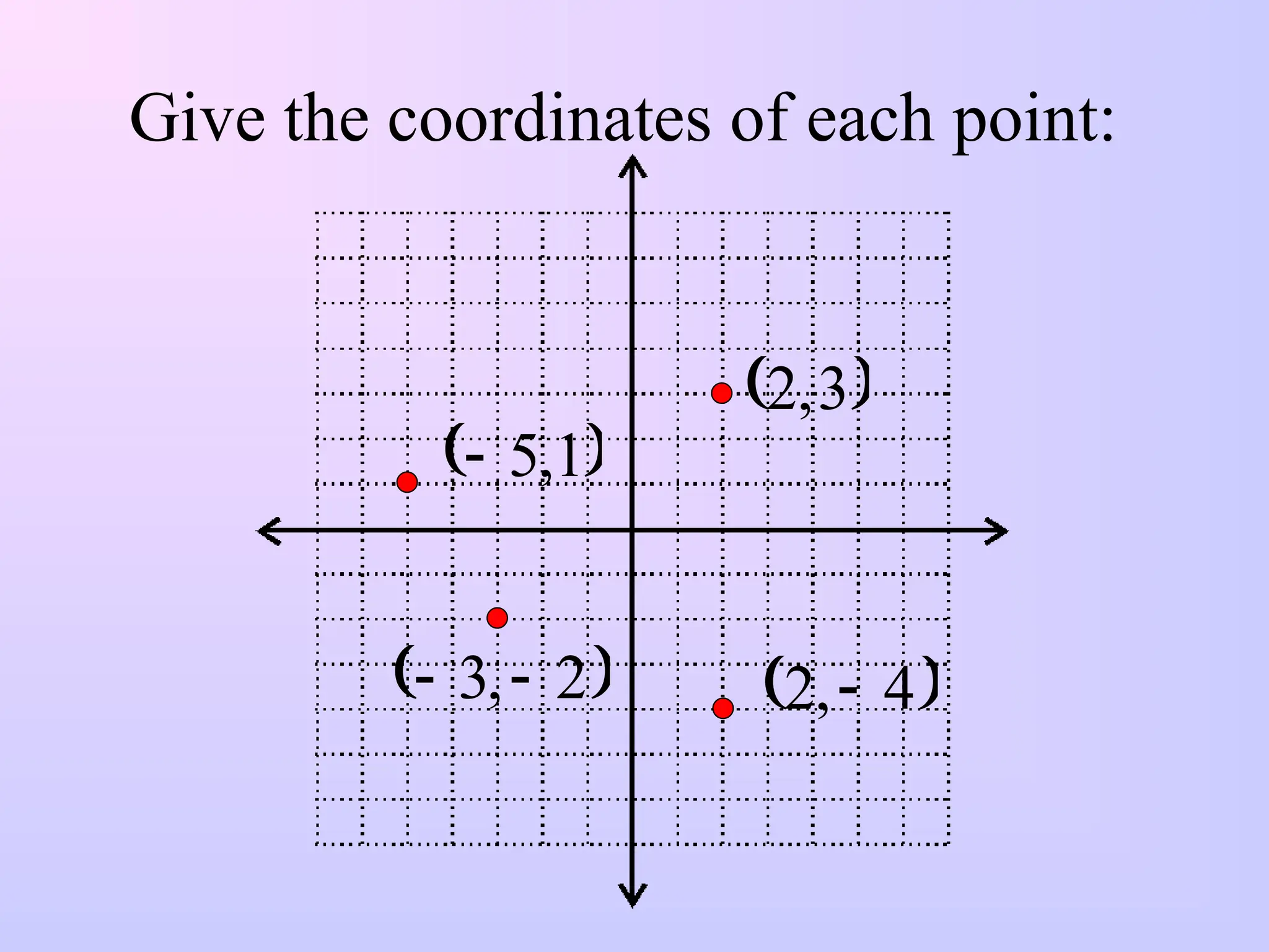  
3
,
2
 
2
,
3 
  
4
,
2 
 
1
,
5

Give the coordinates of each point:
 