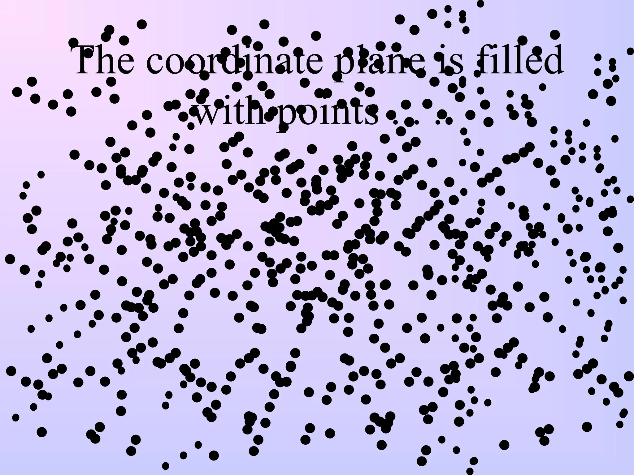The coordinate plane is filled
with points . . .
 