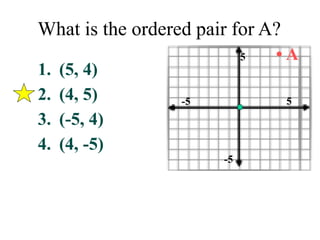 What is the ordered pair for A? 
1. (5, 4) 
2. (4, 5) 
3. (-5, 4) 
4. (4, -5) 
5 
5 
-5 
-5 
• A 
 