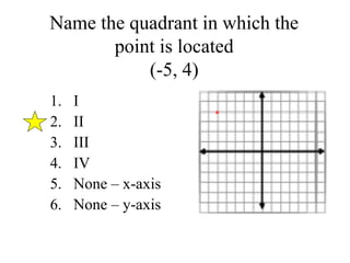 Name the quadrant in which the 
point is located 
(-5, 4) 
1. I 
2. II 
3. III 
4. IV 
5. None – x-axis 
6. None – y-axis 
 