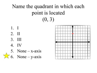 Name the quadrant in which each 
point is located 
(0, 3) 
1. I 
2. II 
3. III 
4. IV 
5. None – x-axis 
6. None – y-axis 
