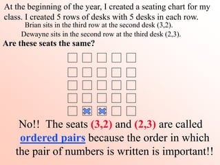 At the beginning of the year, I created a seating chart for my 
class. I created 5 rows of desks with 5 desks in each row. 
Brian sits in the third row at the second desk (3,2). 
Dewayne sits in the second row at the third desk (2,3). 
Are these seats the same? 
No!! The seats (3,2) and (2,3) are called 
ordered pairs because the order in which 
the pair of numbers is written is important!! 
 