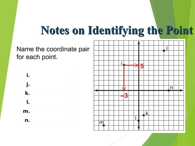 Coordinate Plane Ppt