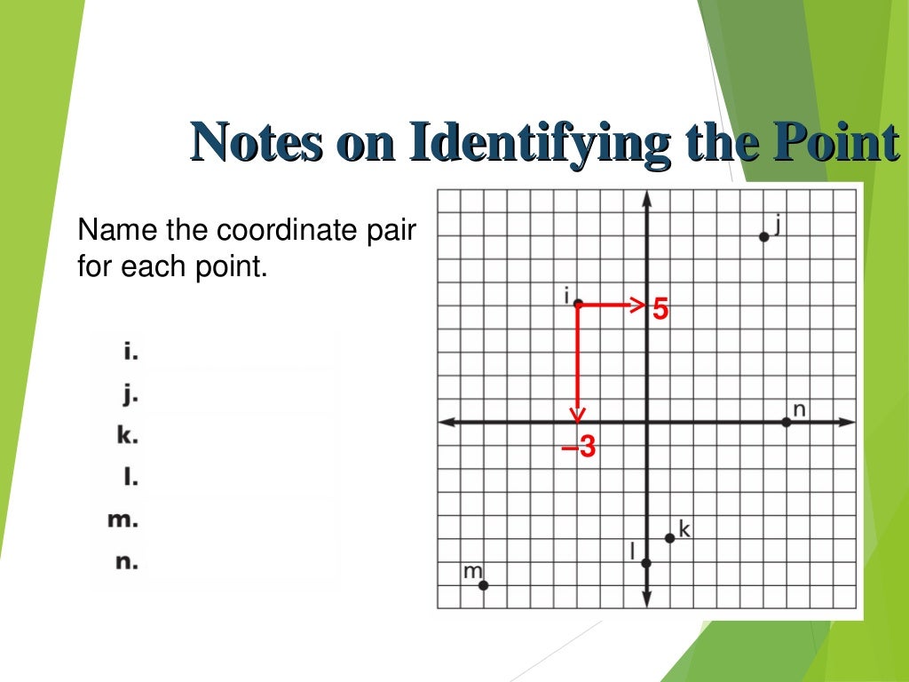 Coordinate plane ppt