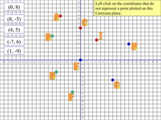 Cartesian Coordinate Exercise Coordinate+plane+practice | PPT